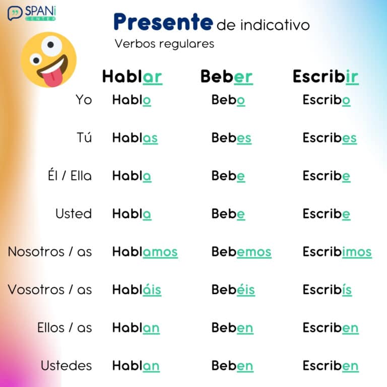 Spanish Present of indicative. Regular verbs. Spanicenter 📗 💻 📘